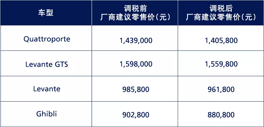 官宣 | 玛莎拉蒂中国全系车型建议零售价下调(图5)